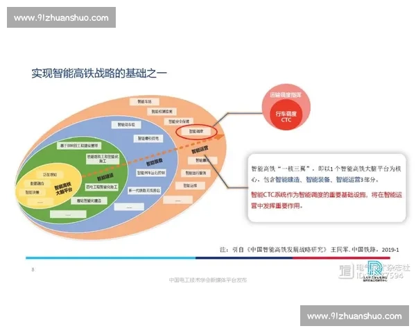 围绕转移迅速构建高效协同响应与资源调度的全新战略标题方案优化版