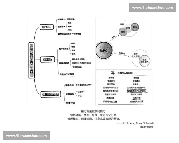 围绕动作效率优化的高效执行与时间管理系统构建策略研究实践路径