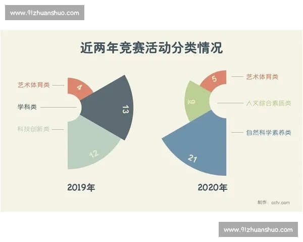 体育运动中心理素质培养与竞技表现提升研究探索