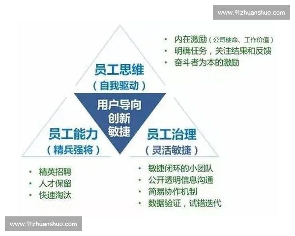 速度制胜打造竞争新优势企业创新升级路径解析