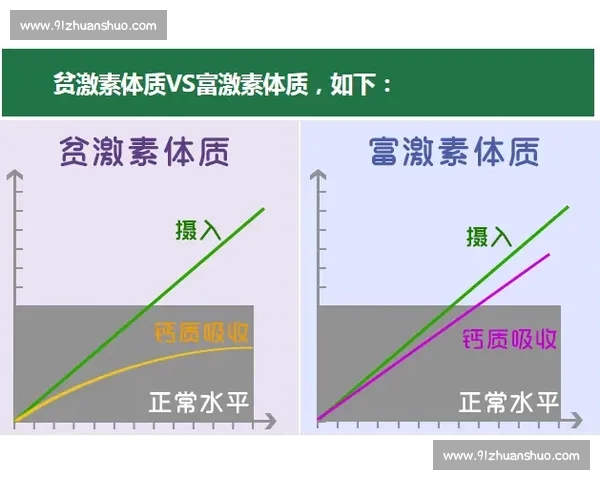 全面解析学生体育成绩提升策略与关键影响因素研究