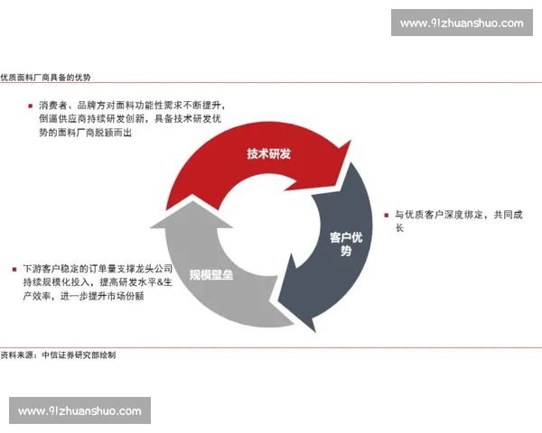 极速反应制胜：掌握高效行动策略提升执行力与敏捷能力